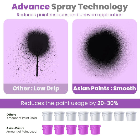 Auronix Trucare 550W Electric Paint Sprayer with 800ml Container – Ideal for Smooth and Quick Wall Painting